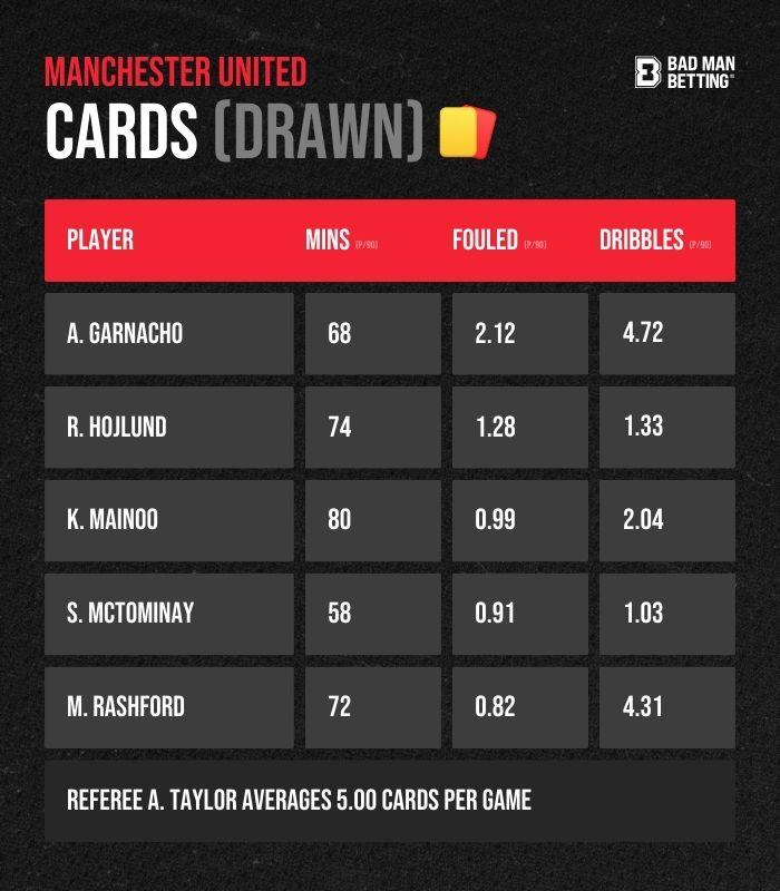 Key Factors Influencing Odds Movement for Liverpool Matches