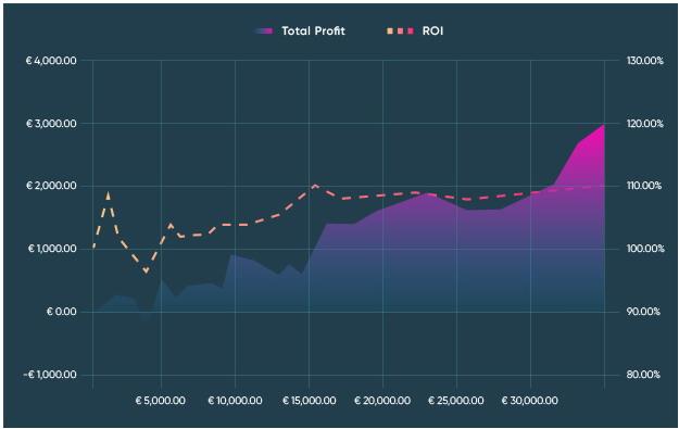 Identifying Key Metrics for Successful Value Bet Analysis