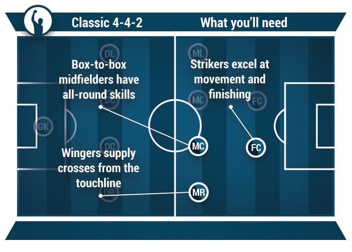 Live betting soccer strategies