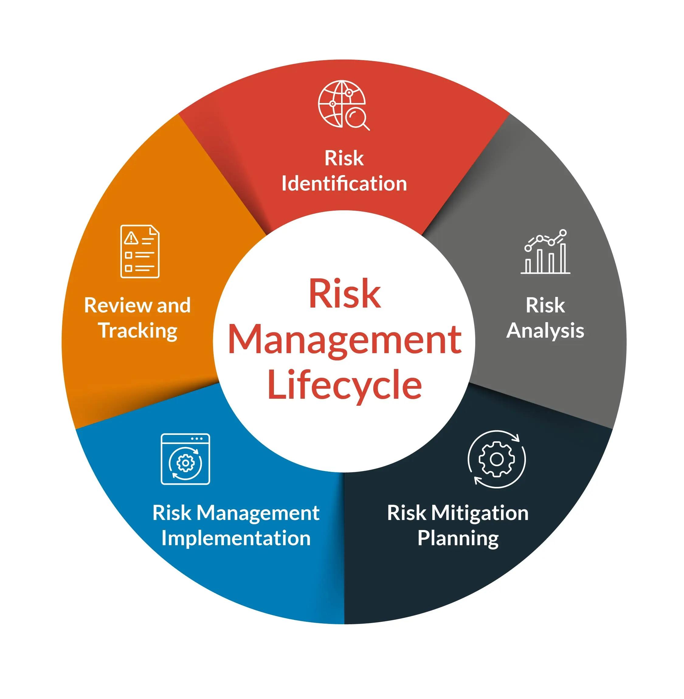 Strategies for Effective Bankroll Management in Soccer Wagering