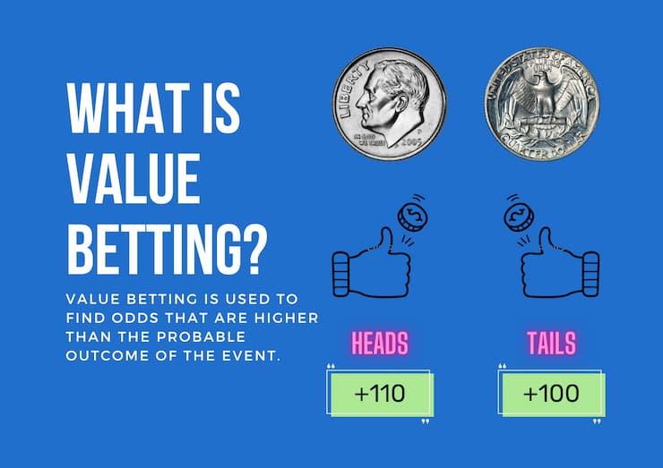 Strategic Approaches to Spotting Value in Match Odds