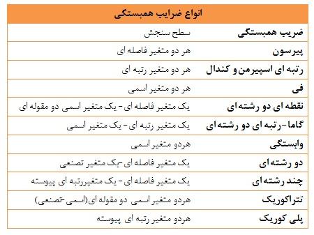 شناسایی الگوها: نقش ضرایب در پیش‌بینی ‌رفتار بازار
