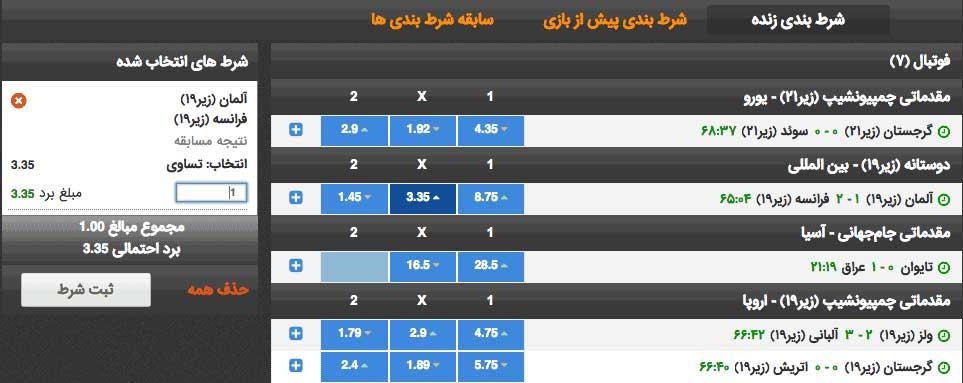 الگوی⁣ شرط‌بندی و​ تأثیر آن ⁣بر نتایج مالی