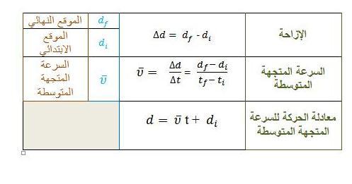 قوانین سایت