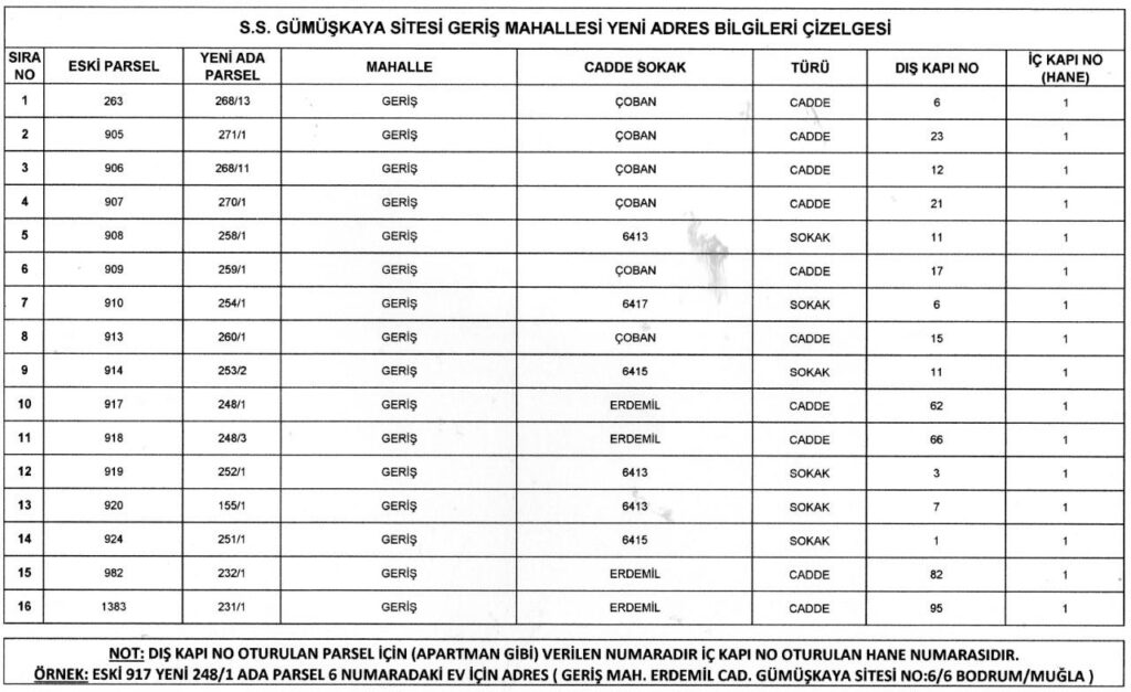 Betreward güncel adresi nedir