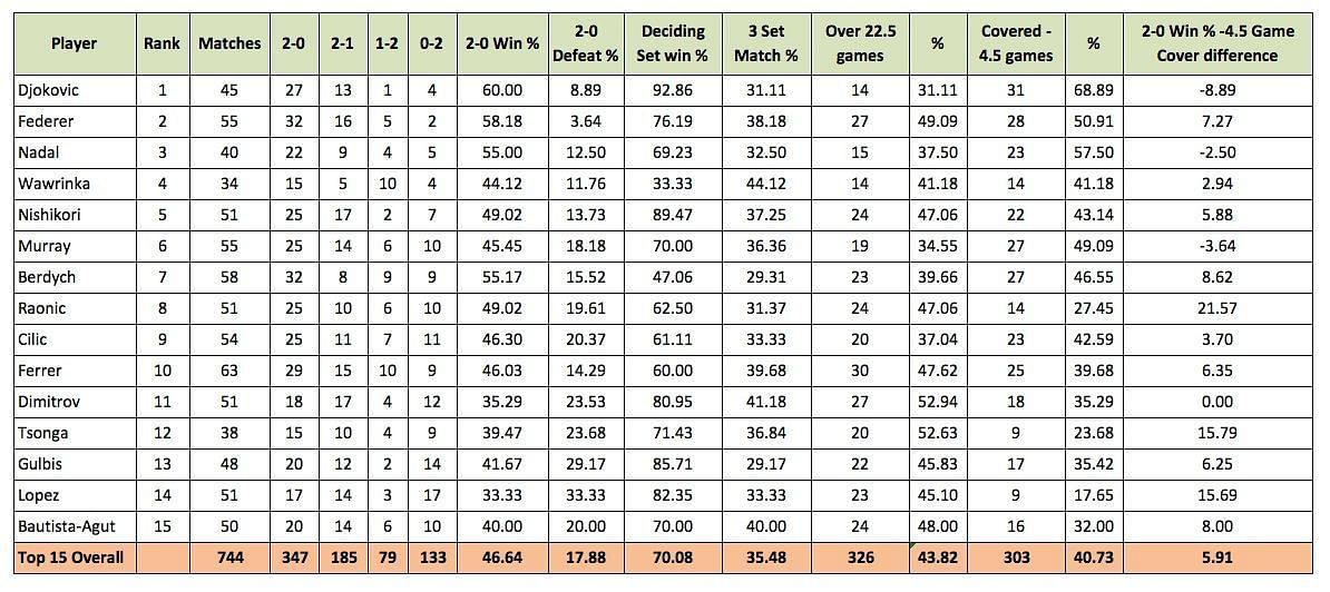Maximizing Value: Tips for Smart​ Betting Decisions