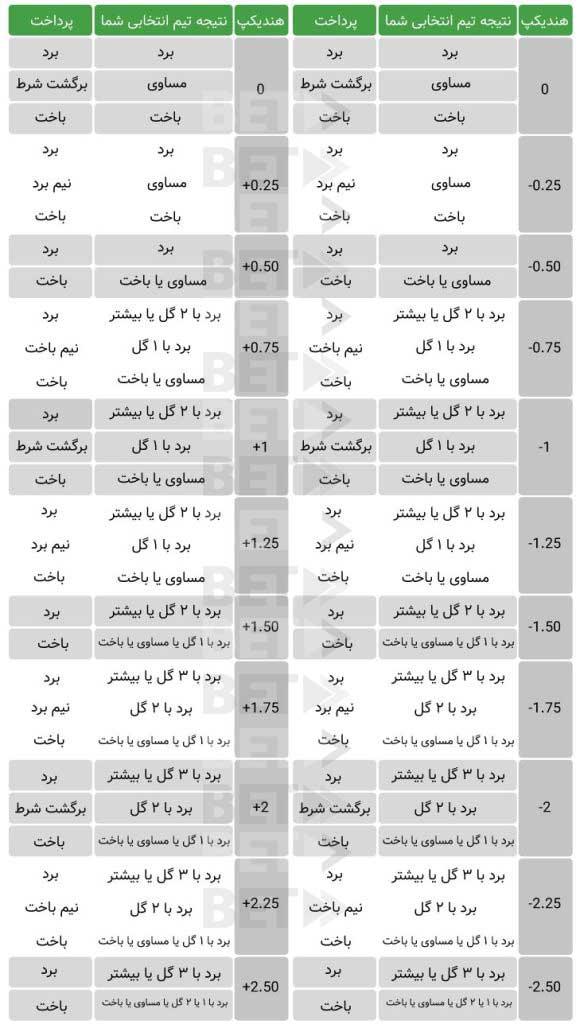 استراتژی‌های مؤثر برای ⁢بهبود عملکرد با استفاده از هندیکپ
