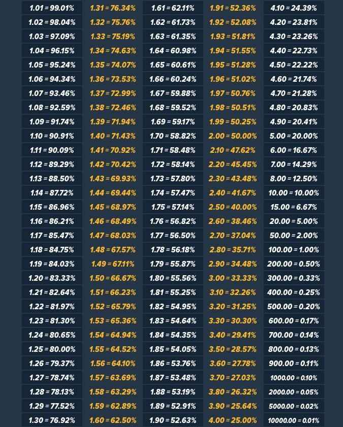 Key Features to Look for in Effective Betting Tools