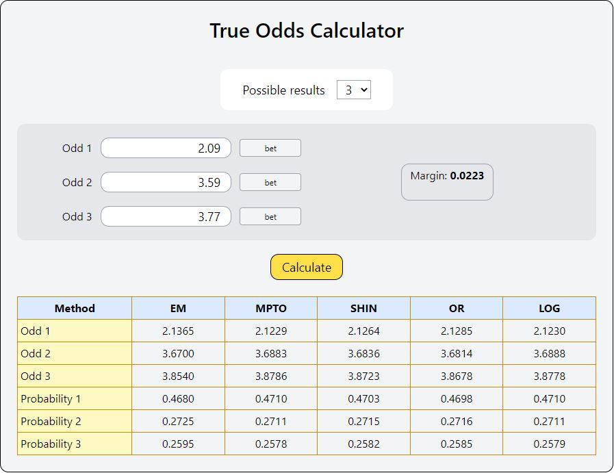 Maximizing Your Betting Strategy with Accurate Calculations