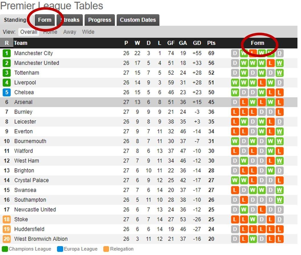 Exploring Advanced⁣ Metrics ⁣and Statistics​ in Soccer Betting