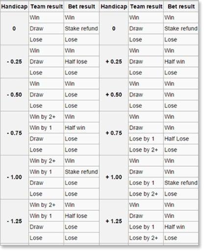 Strategies for Successfully Navigating Handicap Markets