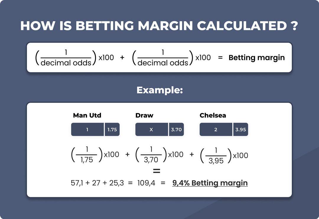 Understanding the Mechanics of Soccer Bet Calculators