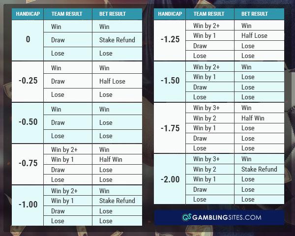 Understanding the Basics of Handicap Soccer Betting