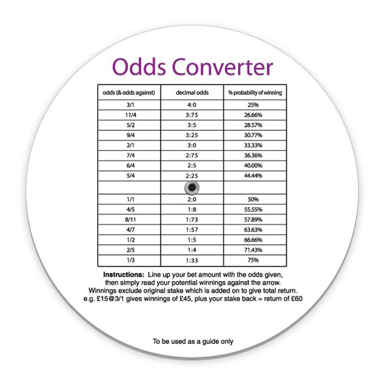 Exploring the Benefits of Free Soccer Betting Calculators