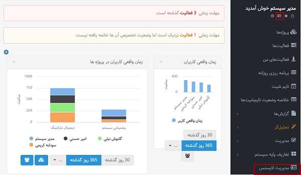 ویژگی‌های کلیدی ⁤یک پنل کاربری موثر
